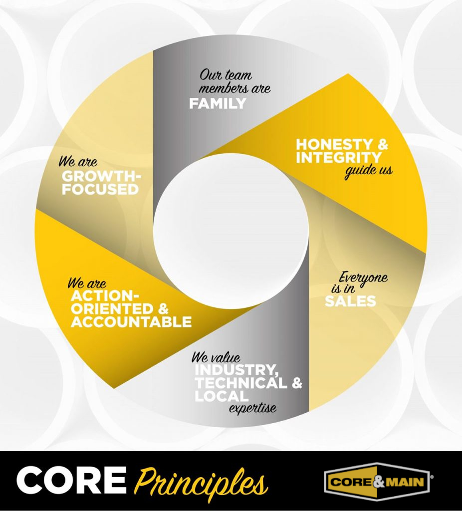 Core-Principles-926x1024